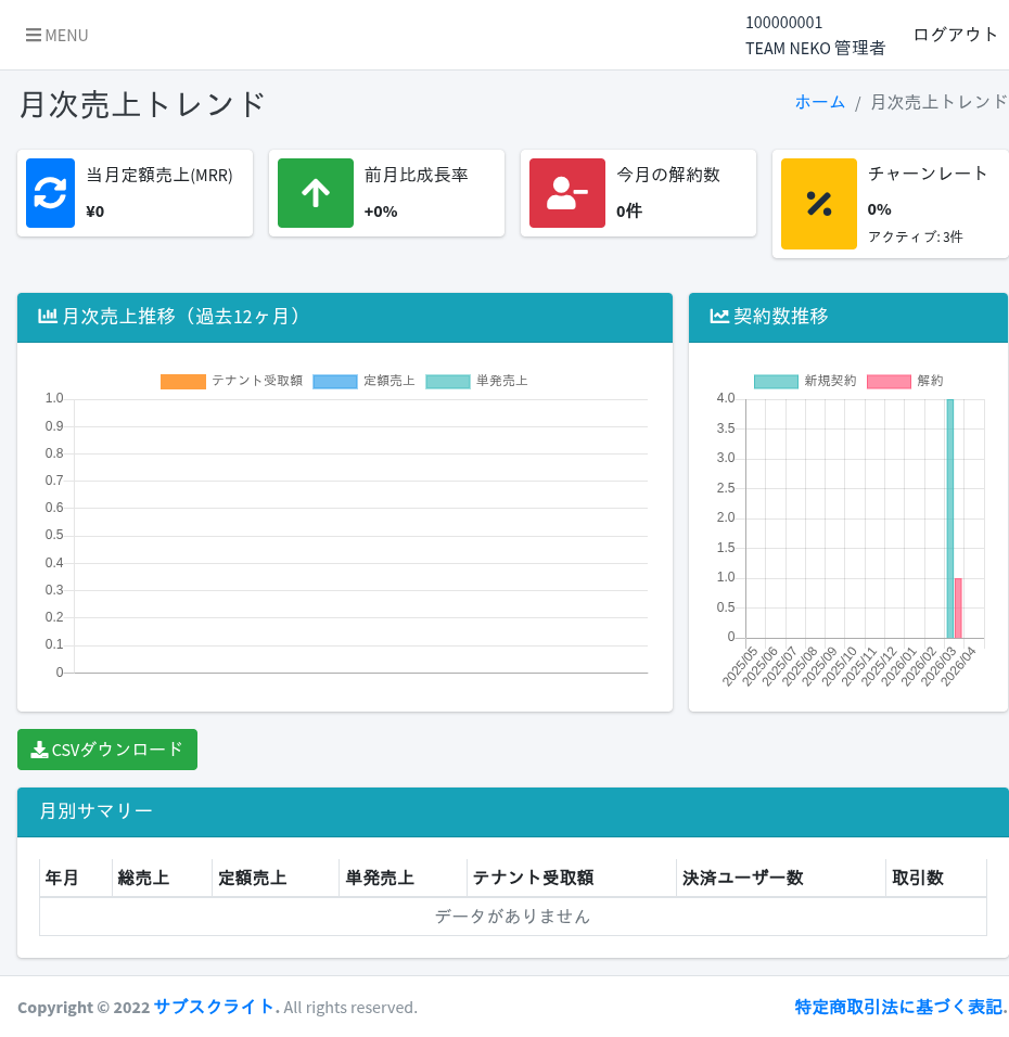 月次トレンド分析画面
